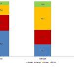 Yıllık Sanayi ve Hizmet İstatistikleri, 2025