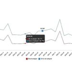 Konut ve İş Yeri Satış İstatistikleri, Ağustos 2026