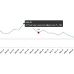 Ticaret Satış Hacim Endeksi, Ağustos 2026