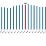 Ücretli Çalışan İstatistikleri, Ağustos 2026